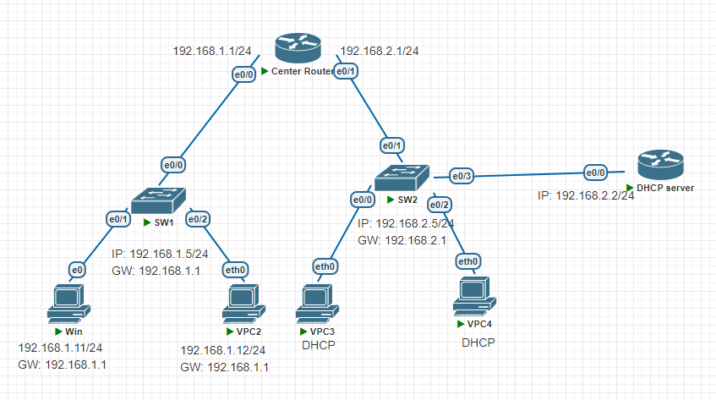 Hướng dẫn cấu hình telnet switch Cisco catalyst 2960 3650 3850